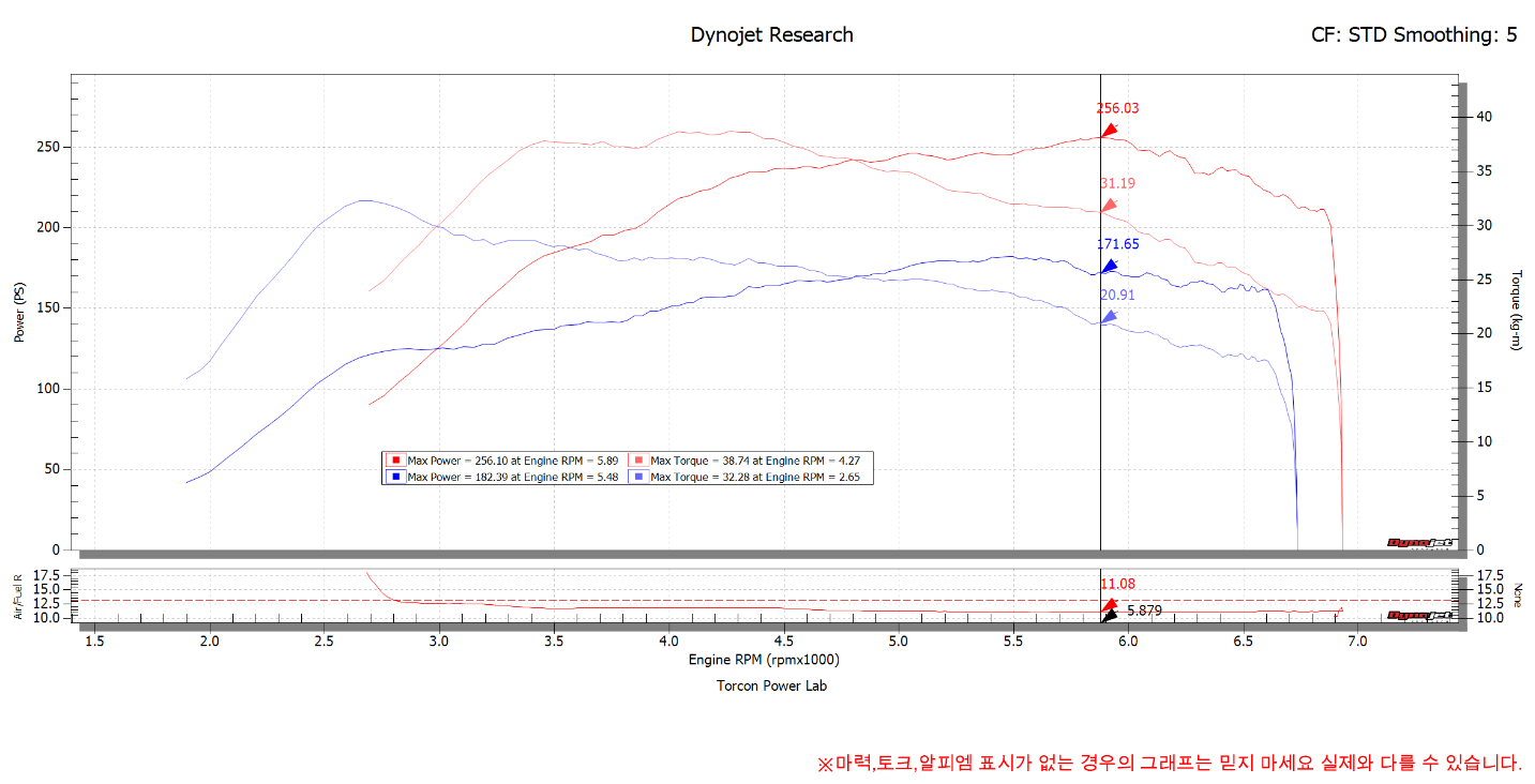 아반떼스포츠 터빈업 스테이지2 인스톨